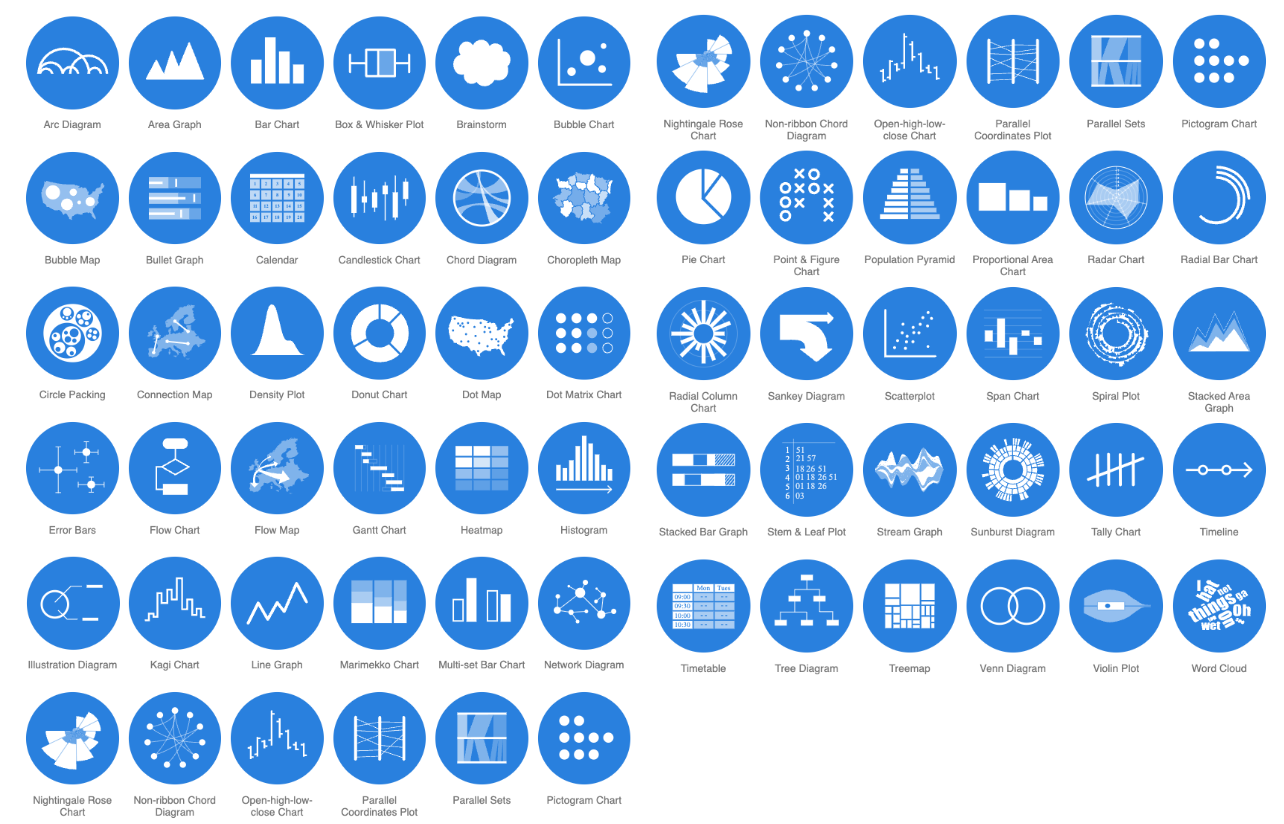 Chart types are listed in grid, each represented with an icon in a circle.